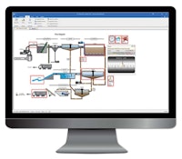 ​Upgrade Your Plant Management With Operational and Process Control Software